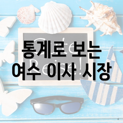 통계로 보는 여수 이사 시장