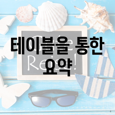테이블을 통한 요약