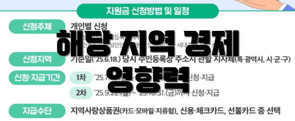 해당 지역 경제 영향력