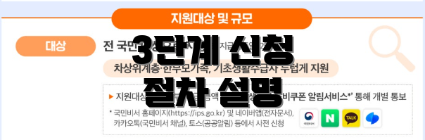 3단계 신청 절차 설명