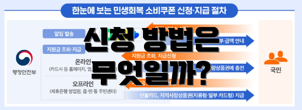 신청 방법은 무엇일까?
