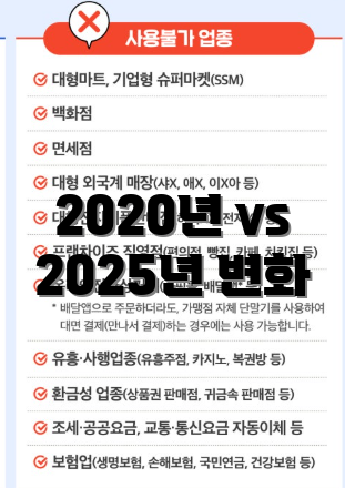 2020년 vs 2025년 변화