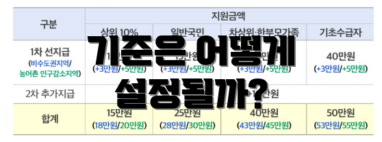 기준은 어떻게 설정될까?