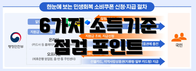 6가지 소득기준 점검 포인트