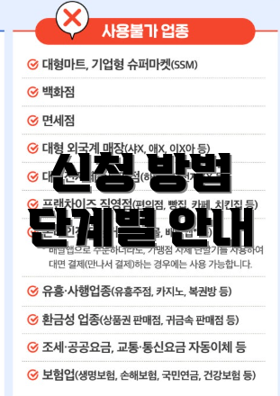 신청 방법 단계별 안내