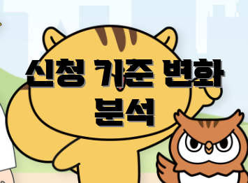 신청 기준 변화 분석