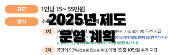 2025년 제도 운영 계획