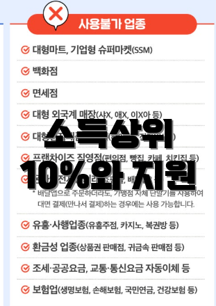 소득상위 10%와 지원