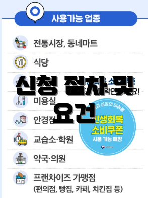 신청 절차 및 요건