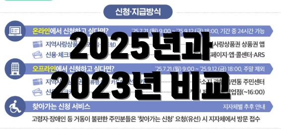 2025년과 2023년 비교