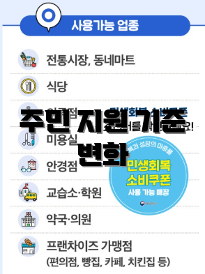주민 지원 기준 변화