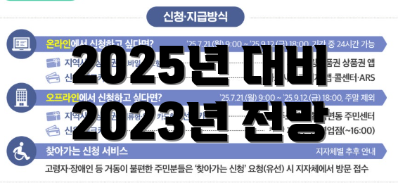 2025년 대비 2023년 전망