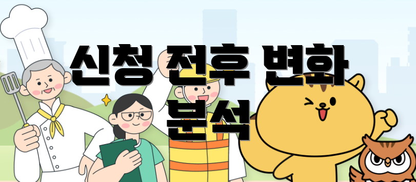 신청 전후 변화 분석